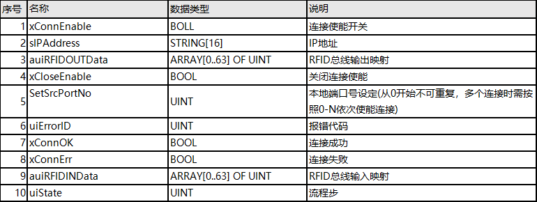 总线