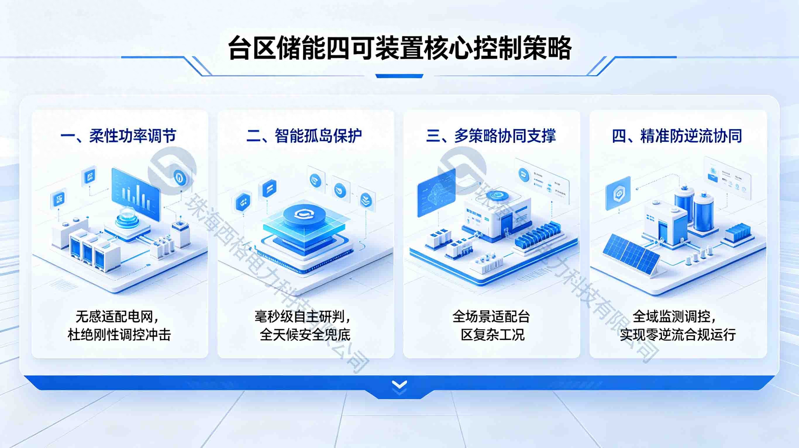 柔性功率调节与智能孤岛保护：台区储能四可装置的核心控制策略