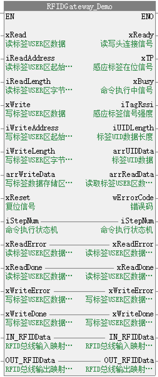 总线
