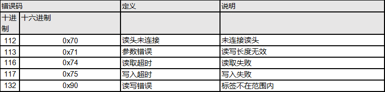 总线
