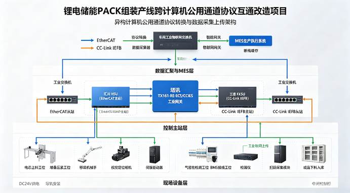 ethercat