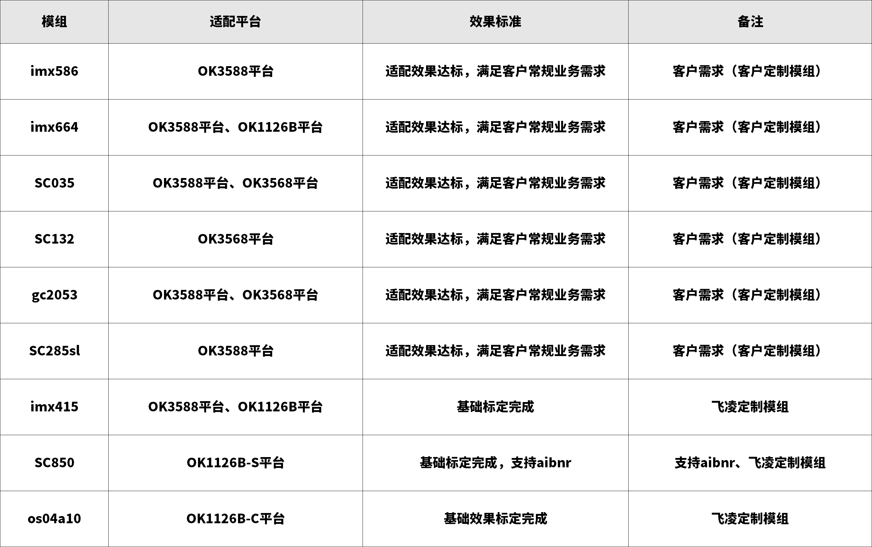 飞凌嵌入式