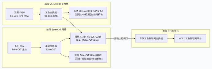ethercat