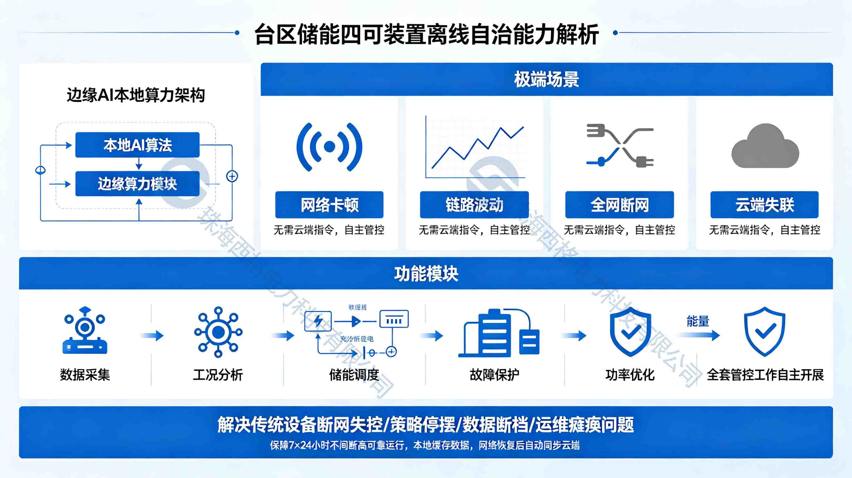 边缘计算