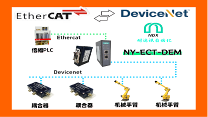 建议点赞收藏：耐达讯自动化网关打通 EtherCAT 与 DeviceNet 实战手册