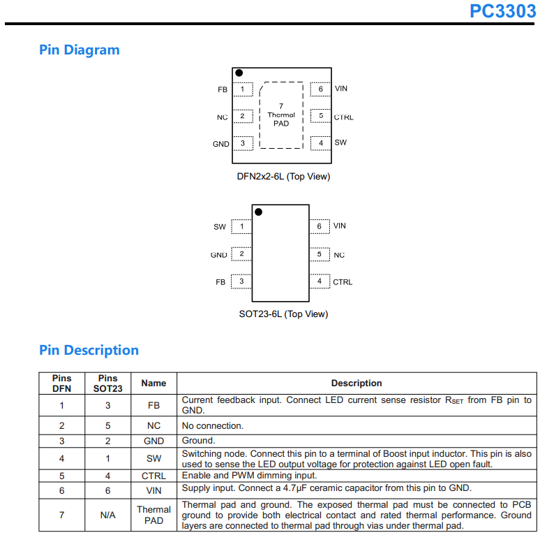 PWM