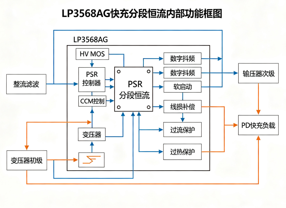 隔离电源