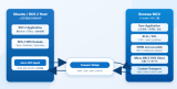 瑞萨RA6M4 MCU的Micro-ROS通信部署实战