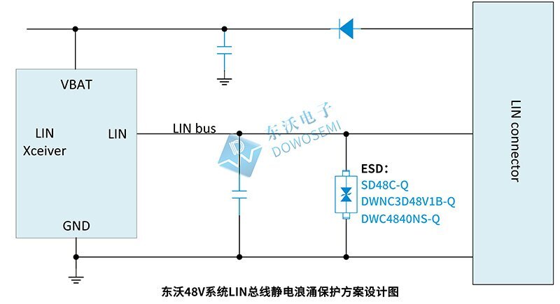 ESD