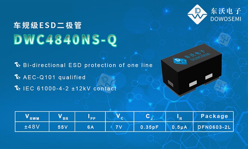 ESD