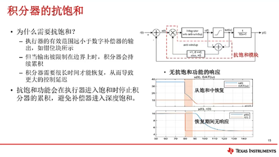 采样