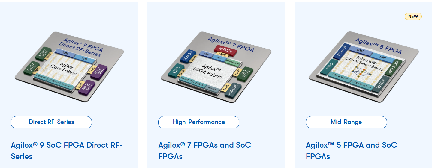 FPGA