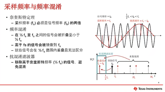 采样