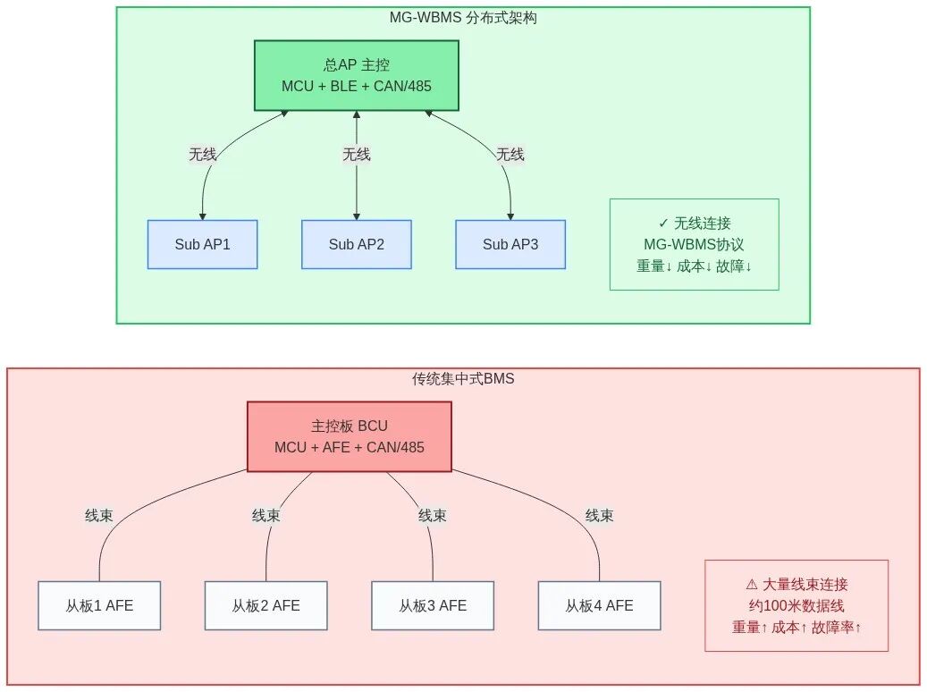 集成电路