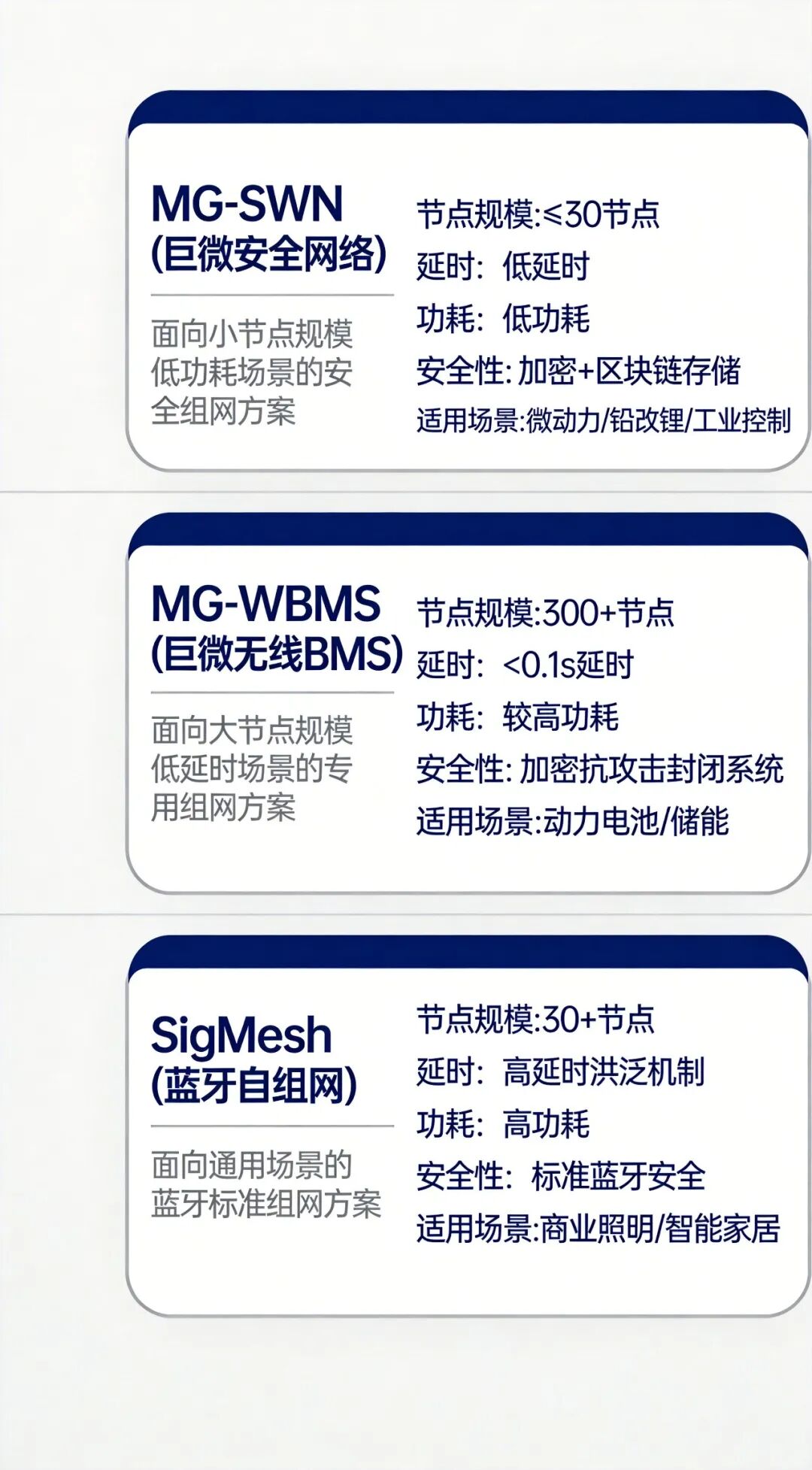 集成电路