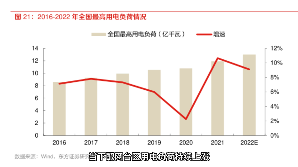 #台区储能 #台区储能系统 #