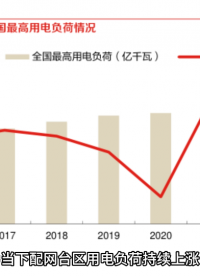 #台区储能 #台区储能系统 #