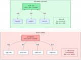 巨微集成电路MG-WBMS无线BMS系统级方案详解