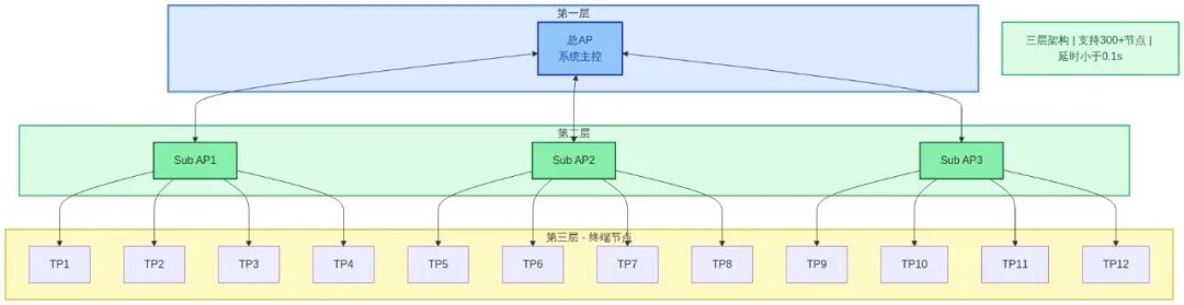 集成电路