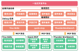 全志科技一站式AI嵌入式开发工作台介绍