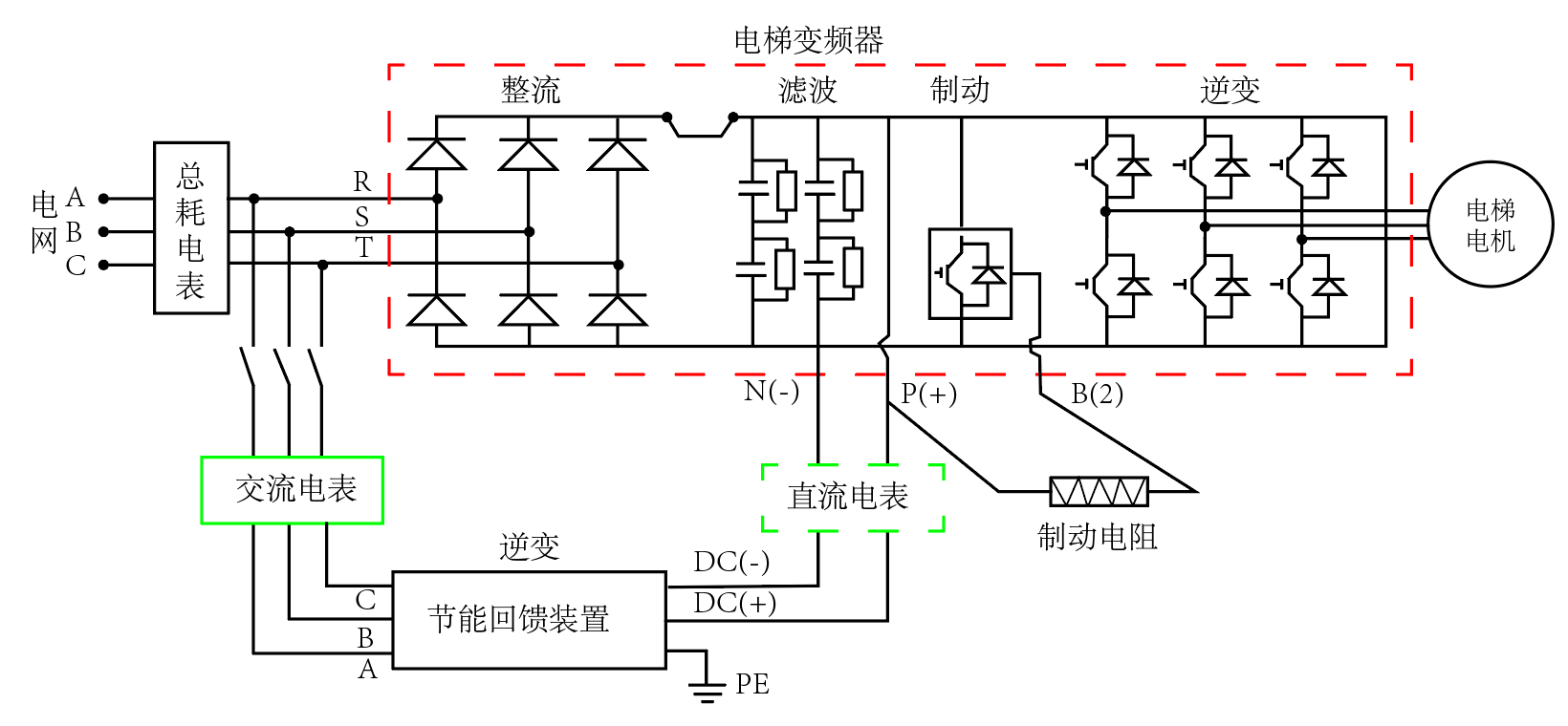 电梯