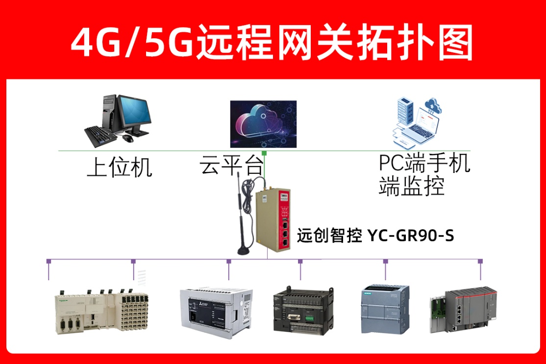 工业物联网网关防汛解决方案：河道水库水位雨量全天候智能监测落地案例