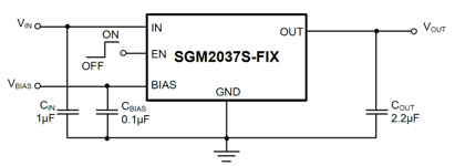 CMOS