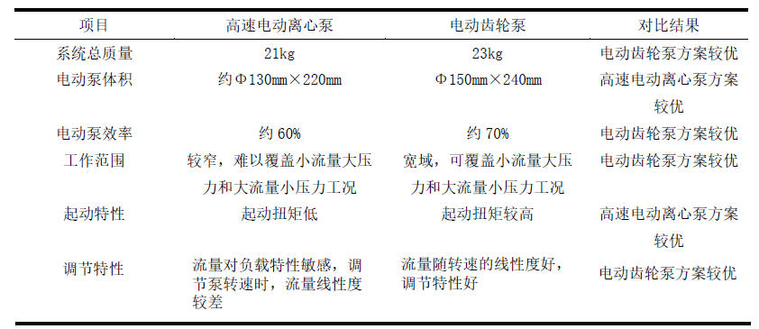 供油系统