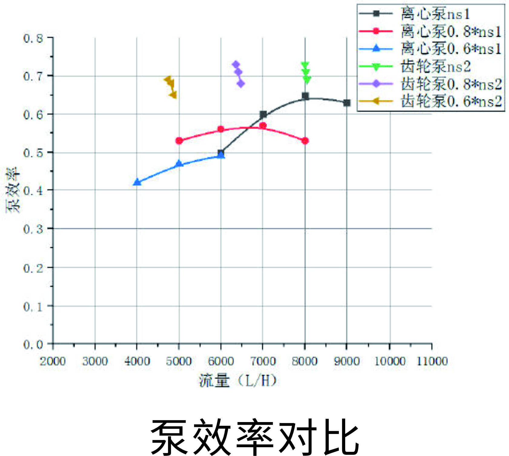 供油系统