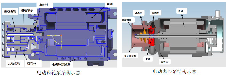 供油系统