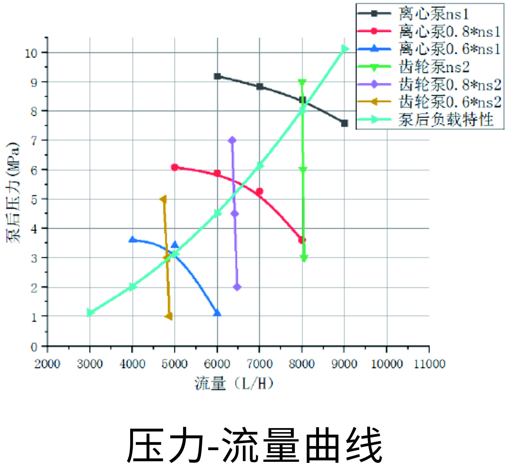 供油系统