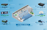 水库监测遥测终端机RTU，水雨情监测预警，雨量水位视频全采集