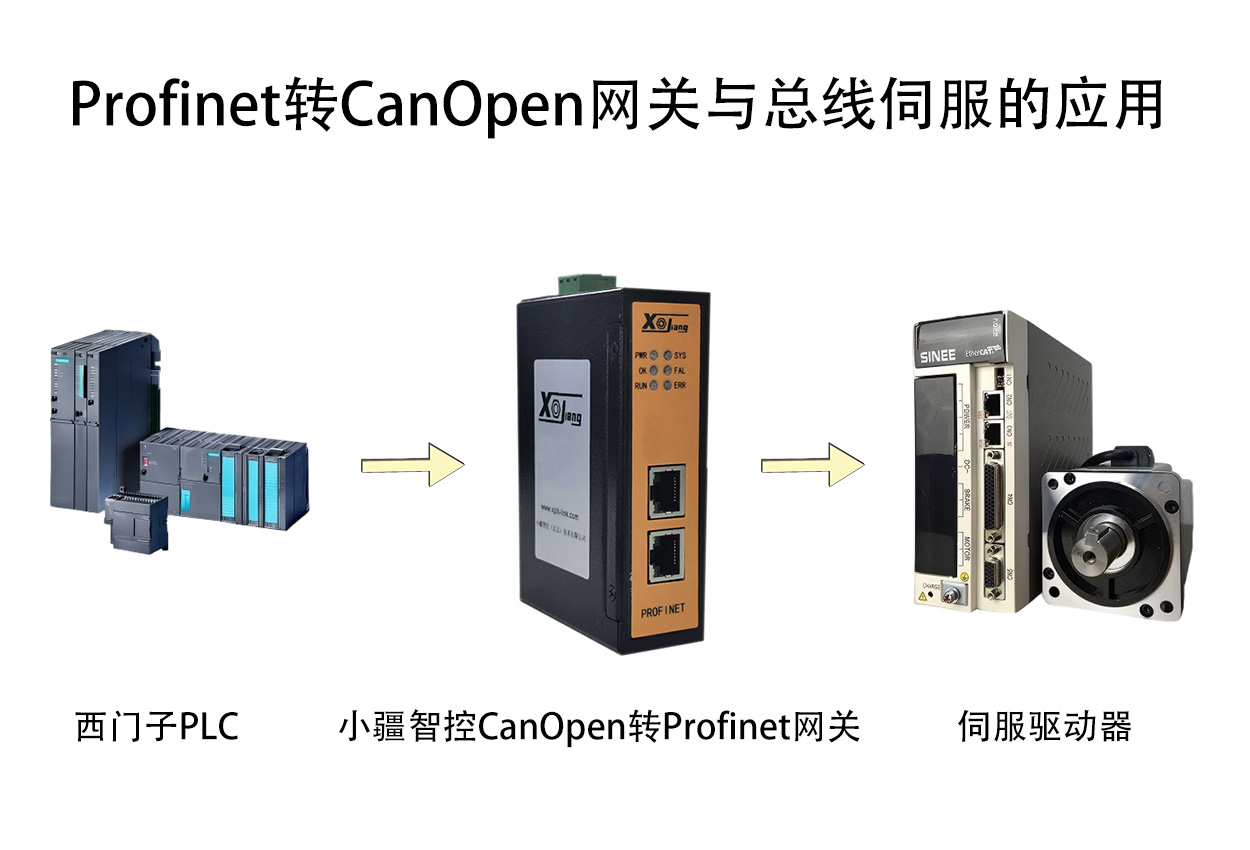 手把手教你完成Profinet转CanOpen网关与总线伺服的无缝对接