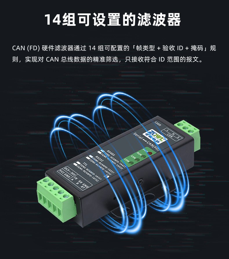 智嵌物联 CANFD 转串口：支持 Modbus RTU 协议转换，4 种工作模式自由切换