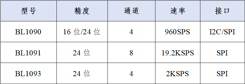 上海贝岭