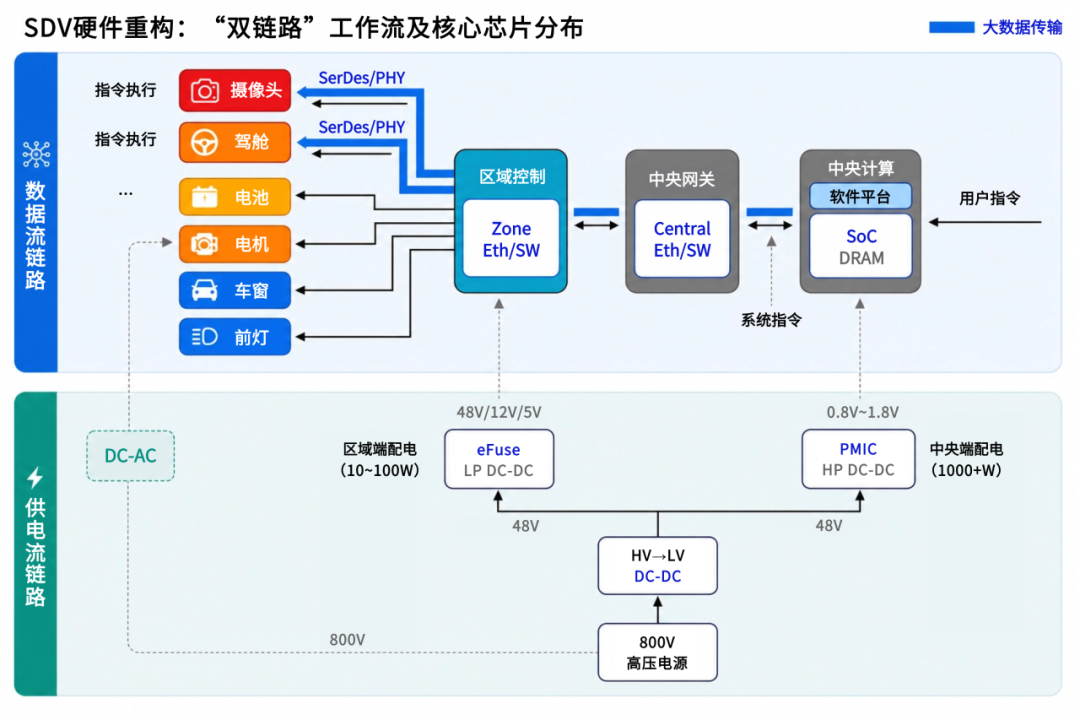 长电科技打造系统化车规级半导体封测能力