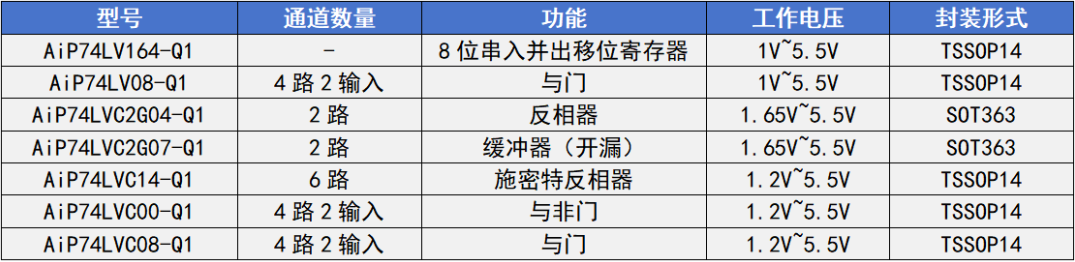 逻辑芯片