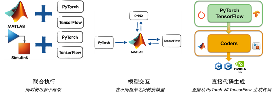 Simulink