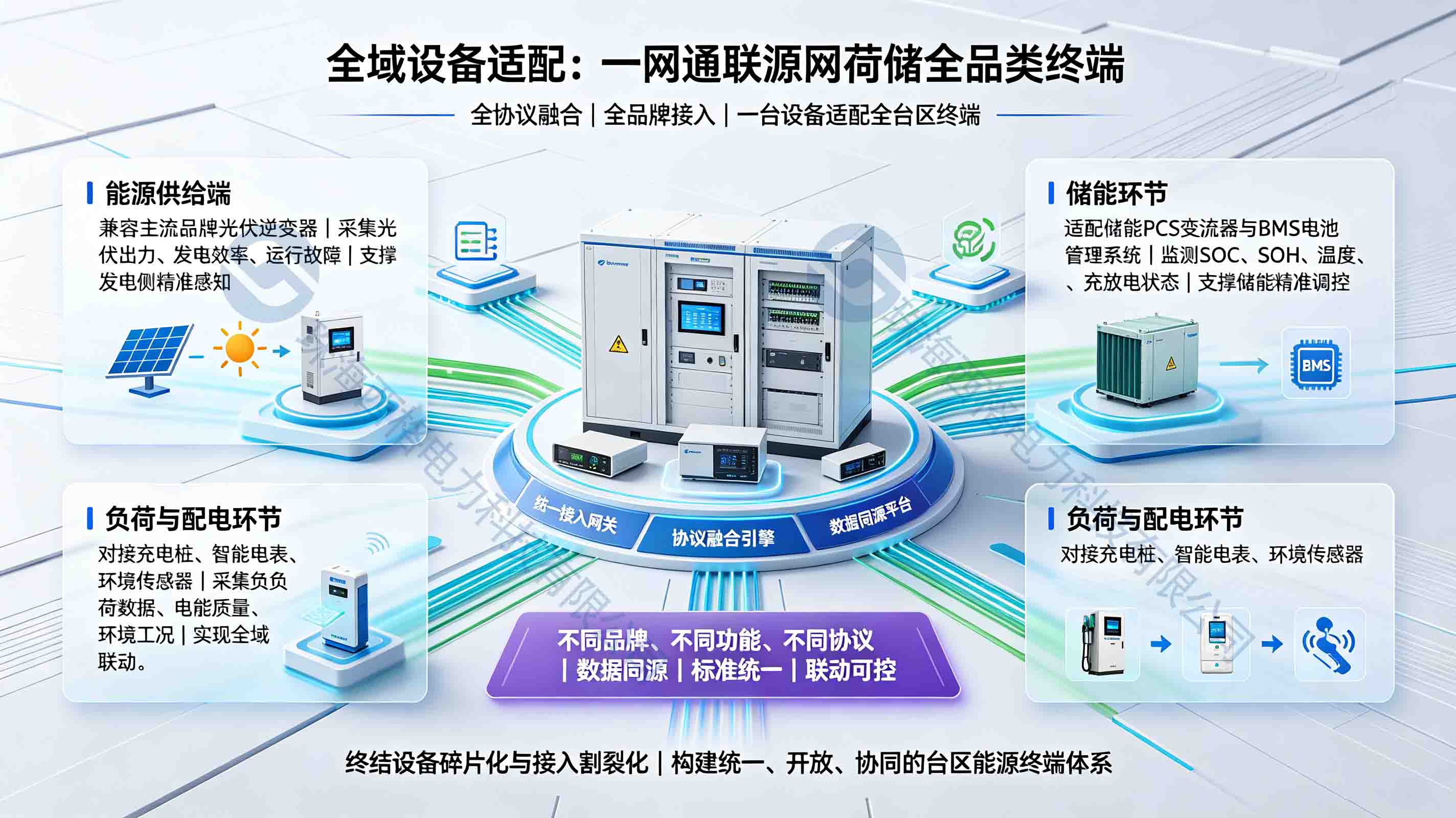一体化