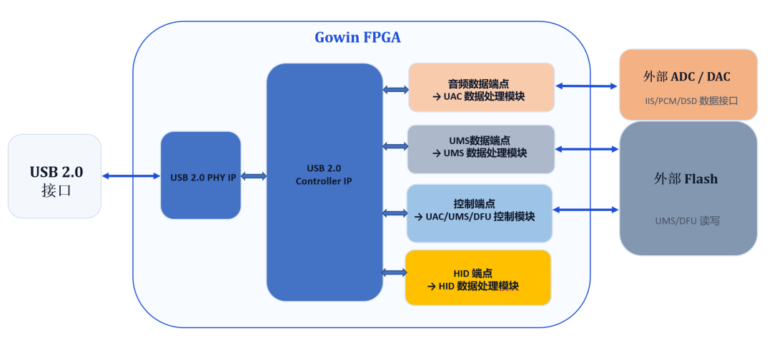 FPGA