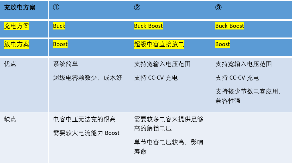 功能安全