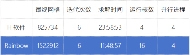 连接器