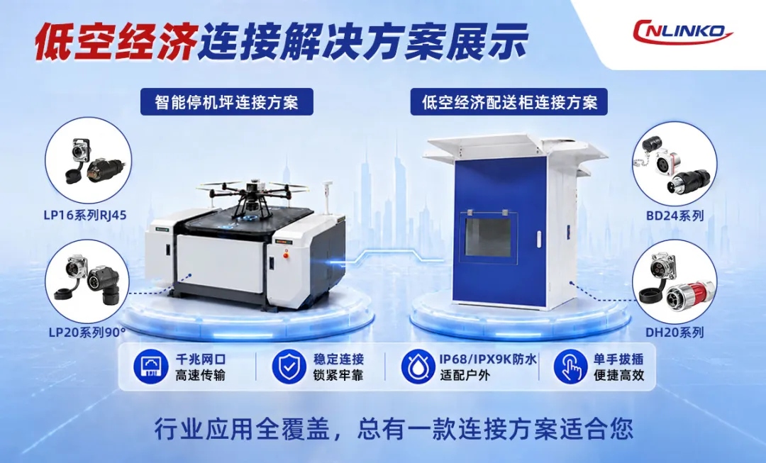 工业防水连接<b class='flag-5'>器</b>在<b class='flag-5'>万亿</b>级<b class='flag-5'>低空</b><b class='flag-5'>经济</b>产业中的应用与选型分析
