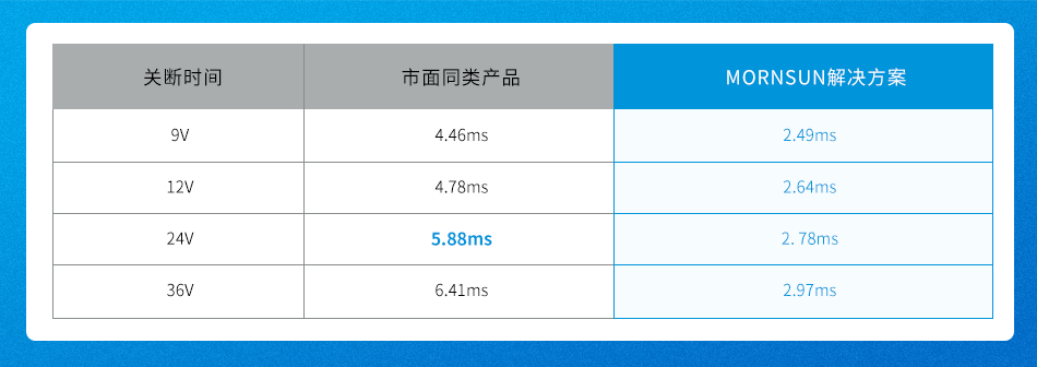 接触器