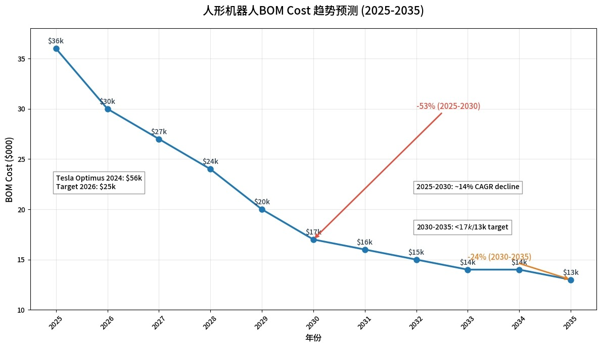 具身机器人量产前夜，研华RK3588 RTXe模块化方案助力“小脑”成本优化