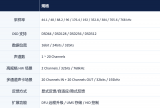 高云半导体推出高性能FPGA UAC完整音频解决方案