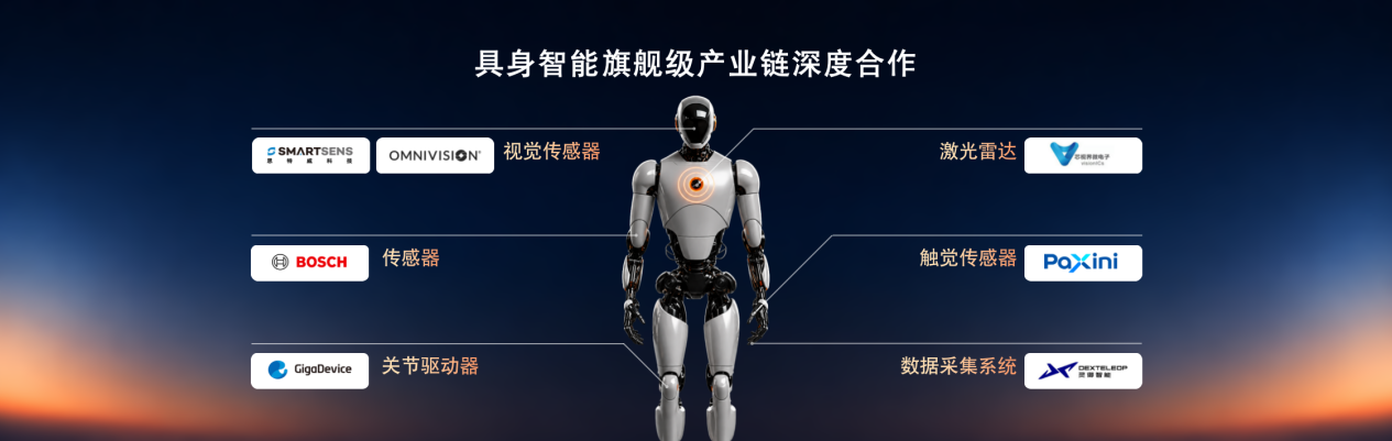 机器人