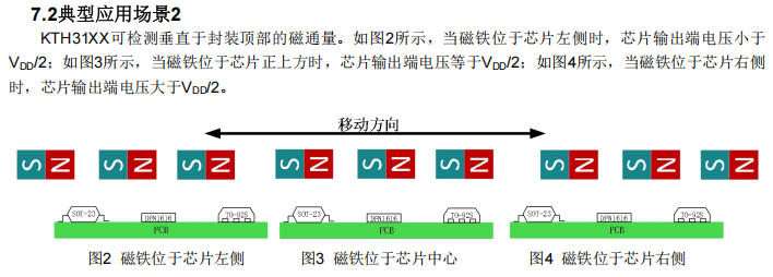 霍尔效应
