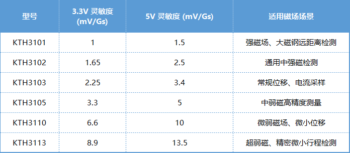 霍尔效应