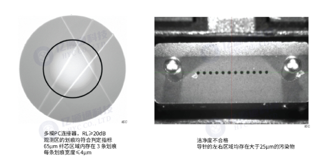 光纤端面怎么才算合格？